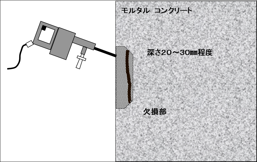 と モルタル は 詰め